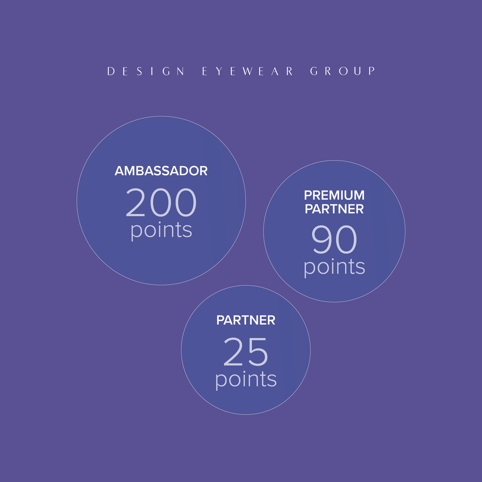 Loyalty program